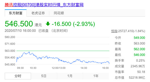 腾讯再公布股权激励:2.97万员工 人均49万港元2_副本