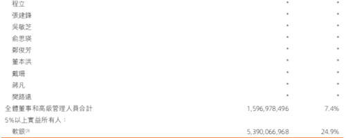 阿里最新股权：马云持股降至4.8%_副本2