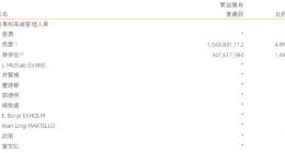 阿里最新股权：马云持股降至4.8%