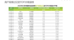 艾瑞：爱优腾继续领跑“后疫情时代”视频第一阵营