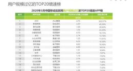 艾瑞发布移动互联网流量报告 优酷再登增速榜