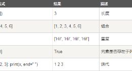 云计算开发学习笔记：Python3列表脚本操作符与函数