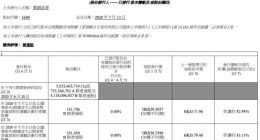 美团点评发行485.09万股奖励股份