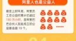 阿里巴巴发布2020财年公益“财报” 平台累计产生公益捐赠超100亿笔