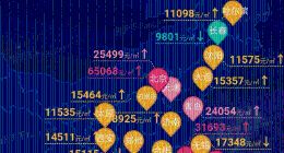 房天下7月房价地图：54城上涨，16城下跌，市场持续向好