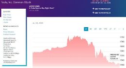 特斯拉股价周一一度接近1800美元 但收盘跌破1500美元