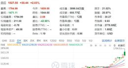 网友调侃特斯拉股价要冲向火星 马斯克：疯狂的时代