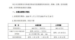格力电器：预计上半年盈利63亿-72亿元 同比降48%-54%
