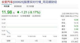 长安汽车上半年主营业务亏损超22亿元 炒股宁德时代获益近18亿