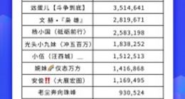 快手打击低俗直播 封禁一批高粉用户