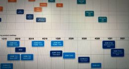 高通骁龙875G/735G首曝：三星5nm工艺 明年见