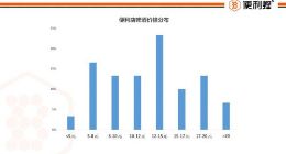 便利蜂：7月以来高端啤酒销量增25% 女性用户同比明显增多