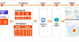阿里云发布“智能汛情机器人” 可快速调研一线灾情