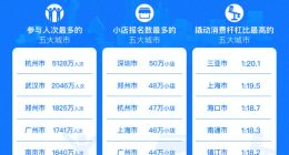 支付宝：全国版消费券推动1000万小店数字化