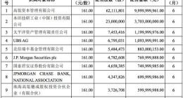 宁德时代公布非公开发行股票发行结果：高瓴资本认购100亿元