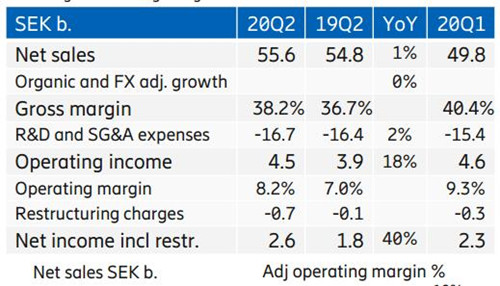 爱立信财报_副本