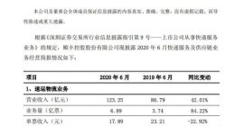 顺丰控股：6月速运物流及供应链共收入128.86亿元 同比增41.25%