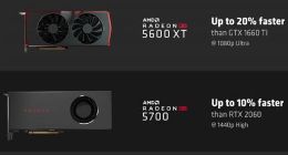 7nm Navi上市一年 AMD点评自家显卡：性能领先N卡20%