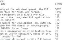 云计算核心技术Docker教程： Docker 安装 PHP