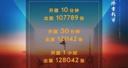 观影热情依旧 上影节开票5分钟售出近10万张