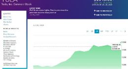 特斯拉股价周一大涨140美元 市值已超过3000亿美元