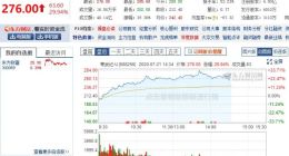 寒武纪盘中大涨超 30% 触发临停，总市值近 1100 亿