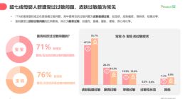 宝宝树发布《母婴人群过敏认知与防治白皮书》：超7成宝妈对过敏症状与知识了解不足