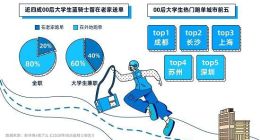 饿了么：1.2万名大学生疫情下兼职送外卖，四成选择留在老家