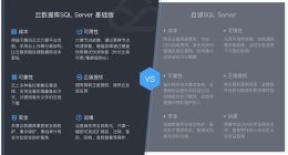 腾讯云数据库SQL Server基础版发布