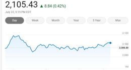 美国三大股指周三震荡走高 费城半导体指数涨0.42%