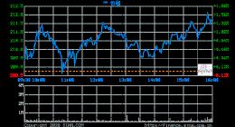 微软公布第四财季财报：营收380亿美元 净利下降15%