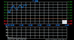 Twitter高管解读第二季度财报：视频轮播广告点击率提高60%