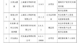 工信部通报侵害用户权益行为APP：讯飞有声、去哪儿网等在列