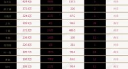 直播带货“退潮”？老罗销售额跌80% 明星翻车成常态