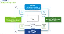 如何理解VMware内建于IT基础架构的原生安全能力?