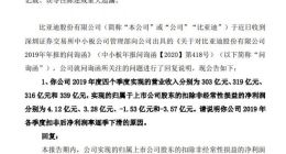 比亚迪：毛利逐季变化及研发费用增加导致扣非后净利润逐季下滑