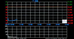 推迟7nm芯片发布 英特尔开盘大跌近17%
