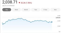 美国三大股指周五收低 费城半导体指数下跌1.56%
