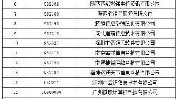 工信部拟收回847个电信网码号