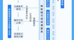 蚂蚁链推出保险销售可信回溯技术 称让线上保险销售过程可还原