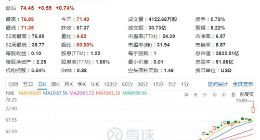 台媒：台积电股价涨势如虹 将带领台股挑战历史新高