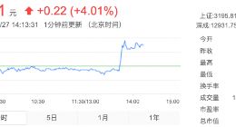 宜通世纪拟承销紫光国微1000万张5G超级SIM卡