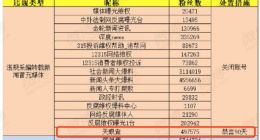 天眼查官方微博被禁言90天 因违规采编转载新闻冒充媒体