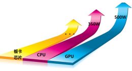 宁畅定制液冷方案让服务器倍享清凉