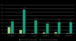 腾讯教育推出全国线上区块链（工科）师资培训课程