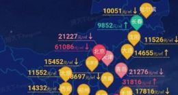 房天下8月二手房挂牌价显示，上涨城市数量明显减少