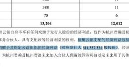 蚂蚁上市招股文件显示 马云将捐出6.1亿股蚂蚁股份做公益