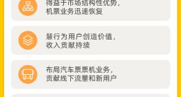同程艺龙发布2020年第二季度财报 经调净利润1.96亿