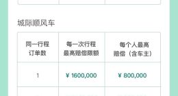 嘀嗒顺风车出行保障再提升 每人最高保额从60万提升至80万