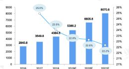 数据智能赛道值得长期看好 明略科技打造龙头企业的标准范式